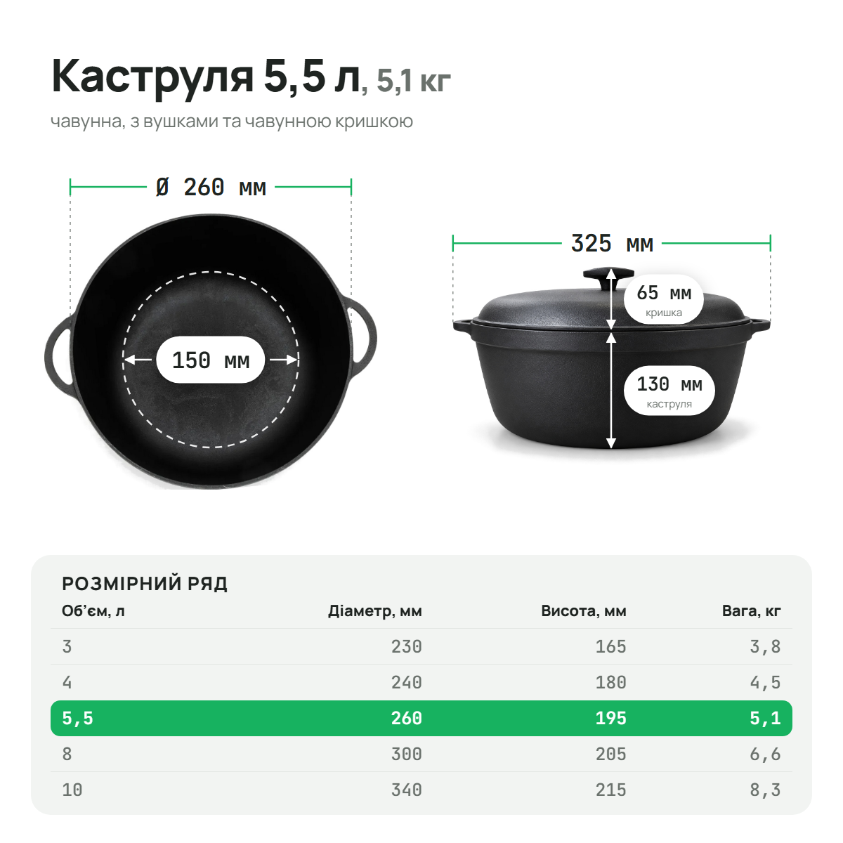 Кастрюля чугунная 5,5 л с чугунной крышкой ТМ СИТОН KAS55-K фото