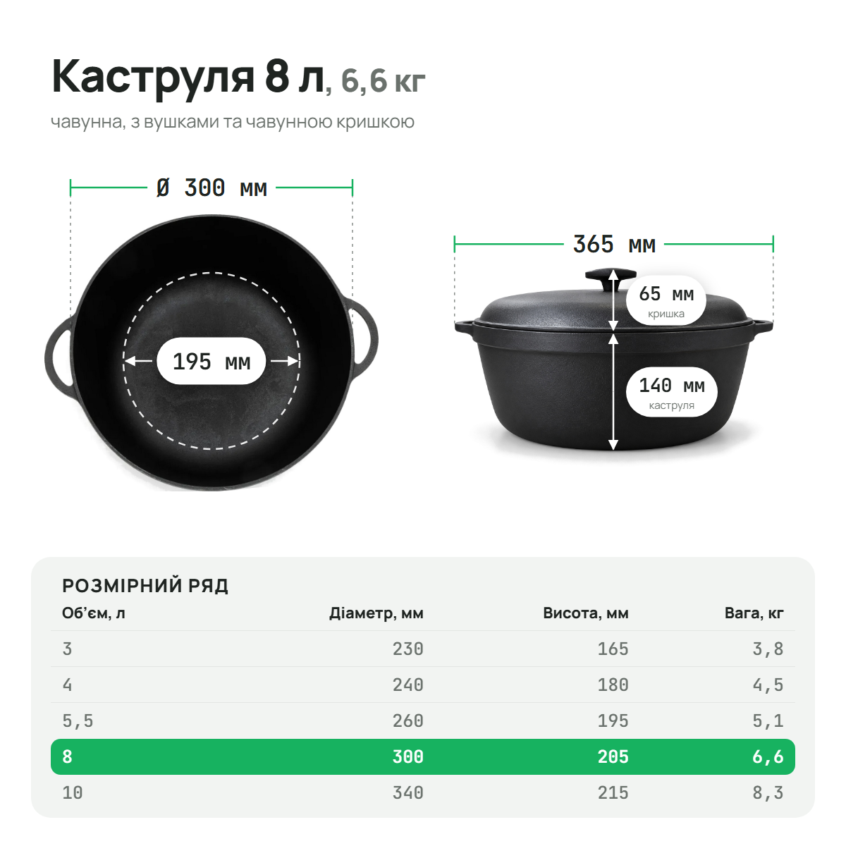 Кастрюля чугунная 8 л с чугунной крышкой ТМ СИТОН KAS8-K фото