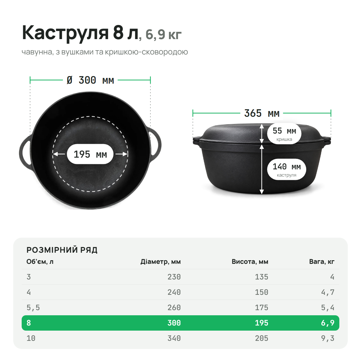 Кастрюля чугунная 8 л с чугунной крышкой-сковородой ТМ СИТОН KAS8-KS фото