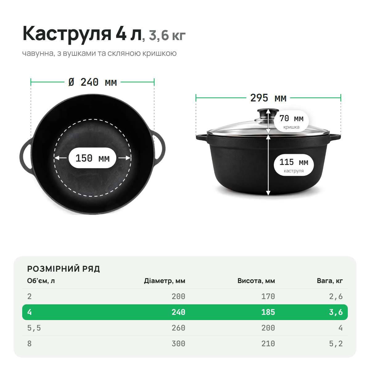 Кастрюля чугунная 4 л со стеклянной крышкой ТМ СИТОН KAS4-L фото