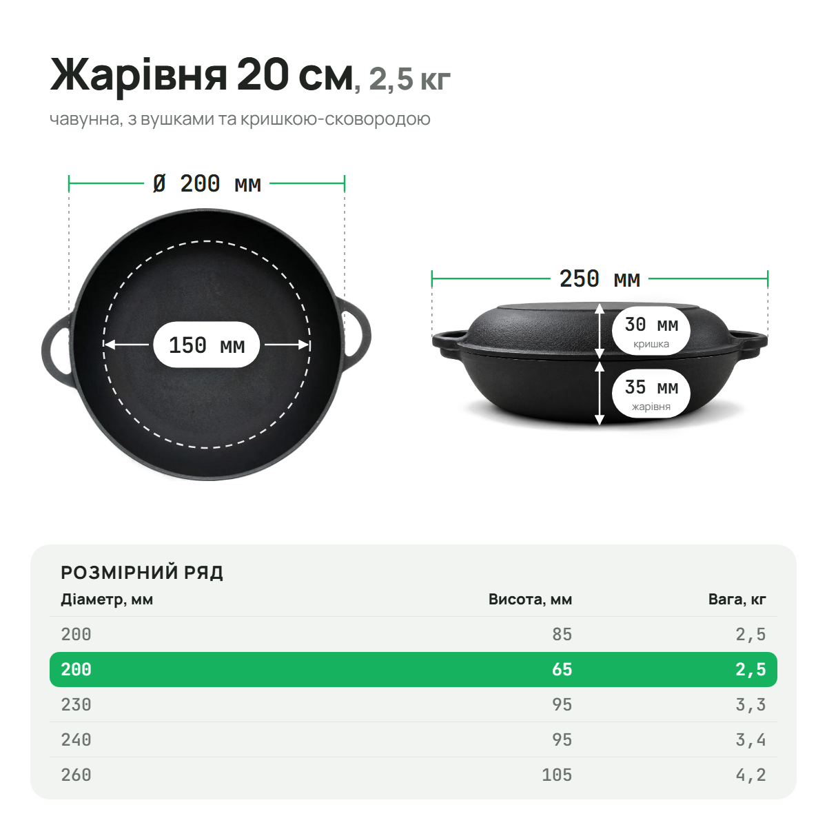 Жаровня чугунная 200х35 мм с чугунной крышкой-сковородой ТМ СИТОН 2035R-KS фото