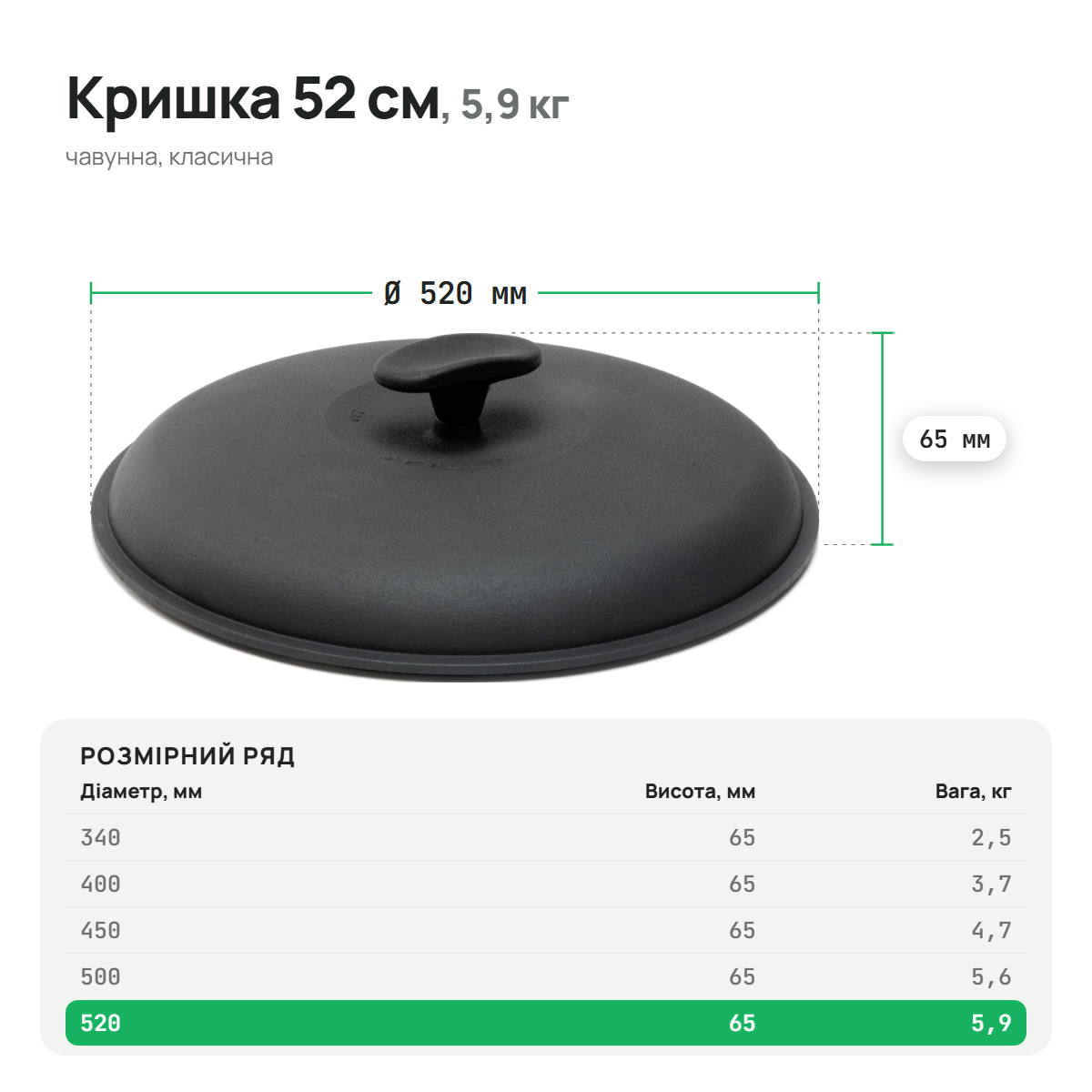 Крышка чугунная классическая, диаметр 520 мм, ТМ СИТОН 520K фото